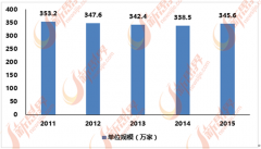泛家居家居行业的整个财产链及其联系关系行业